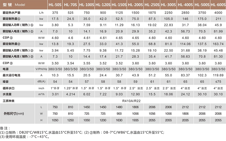 技术参数