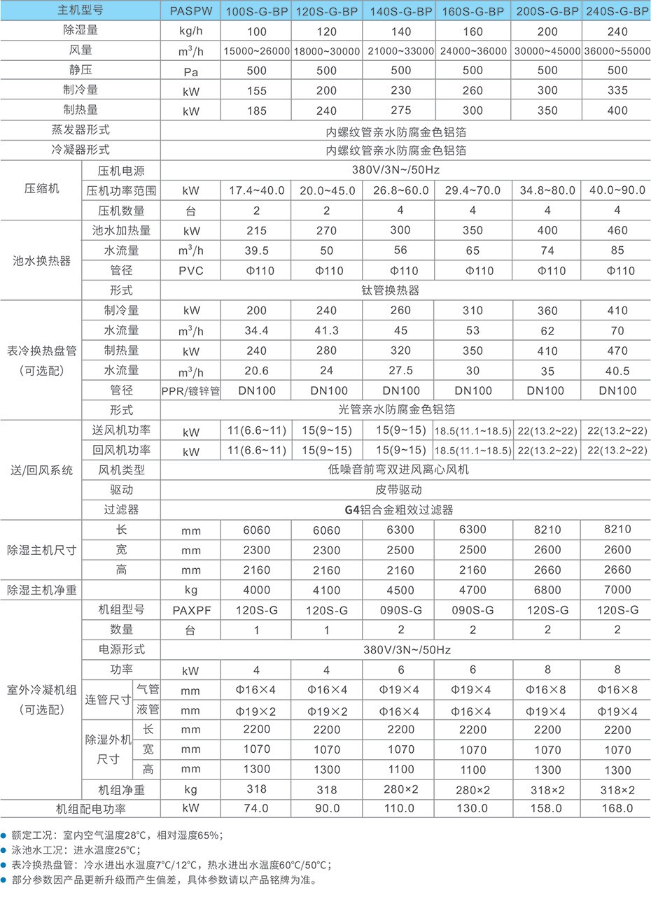 技术参数